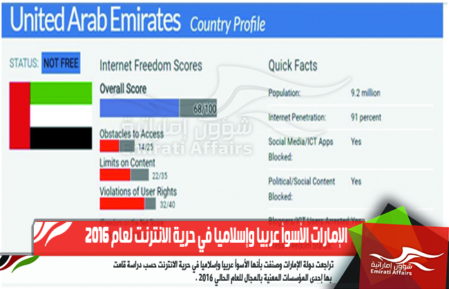 الإمارات الأسوأ عربيا وإسلاميا في حرية الانترنت لعام 2016