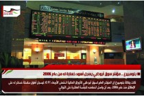 بلومبيرغ .. مؤشر سوق أبوظبي يسجل أسوء خسارة له من عام 2006