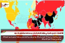 الإمارات تتراجع عالمياً في مؤشر الإعلام الصادر عن منظمة مراسلون بلا حدود
