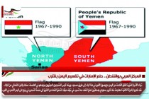 المركز العربي بواشنطن .. حلم الإمارات في تقسيم اليمن يقترب