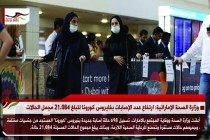 وزارة الصحة الإماراتية: ارتفاع عدد الإصابات بفايروس كورونا لتبلغ 21.084 مجمل الحالات