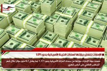الإمارات تخفض حيازتها لسندات الخزينة الأمريكية بنحو 1.17%