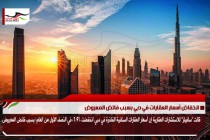 انخفاض أسعار العقارات في دبي بسبب فائض المعروض