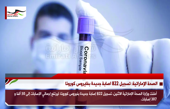 الصحة الإماراتية: تسجيل 822 اصابة جديدة بفايروس كورونا