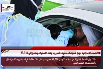 الصحة الإماراتية تجري فحوصات جديدة لكورونا وعدد الإصابات يرتفع إلى 23.358
