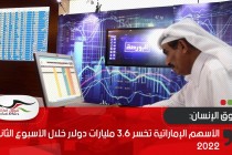 الأسهم الإماراتية تخسر 3.6 مليارات دولار خلال الأسبوع الثاني من 2022‏