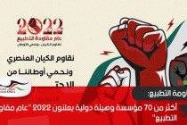 أكثر من 70 مؤسسة وهيئة دولية يعلنون 2022 "عام مقاومة التطبيع"