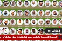 مركز حقوقي يكشف كواليس الجلسة الخامسة لقضية "الإمارات84"