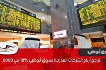 تراجع أرباح الشركات المدرجة بسوق أبوظبي 18% في 2020