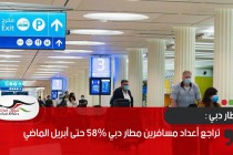 تراجع أعداد مسافري مطار دبي 58% حتى أبريل الماضي