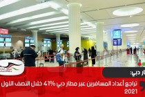 تراجع أعداد المسافرين عبر مطار دبي 41% خلال النصف الأول من 2021