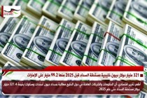 321 مليار دولار ديون خليجية مستحقة السداد قبل 2025 منها 99.2 مليار على الإمارات